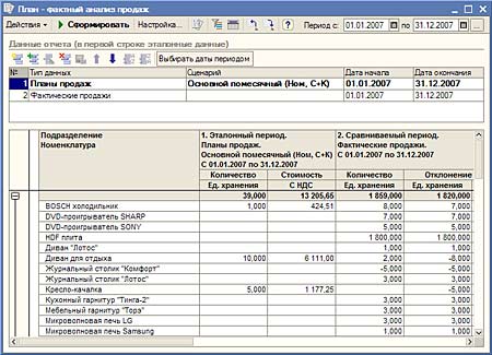 План-фактный анализ задач
