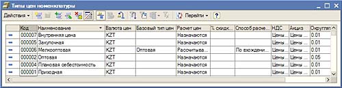 Типы цен номенклатуры