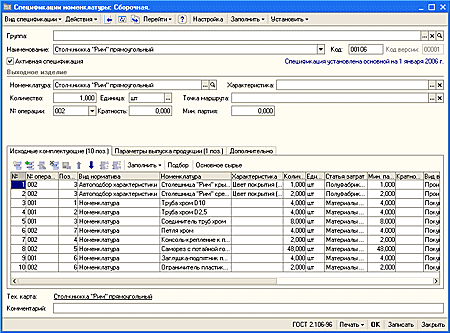 Спецификация номенклатуры
