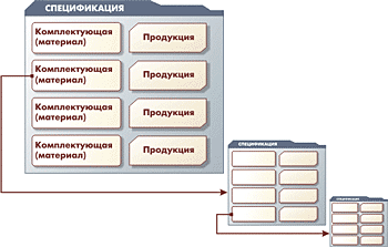 Спецификация