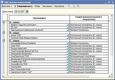 АВС-анализ покупателей