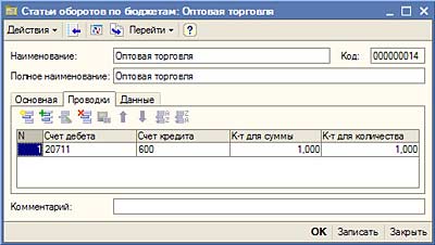 Статьи оборотов по бюджетам