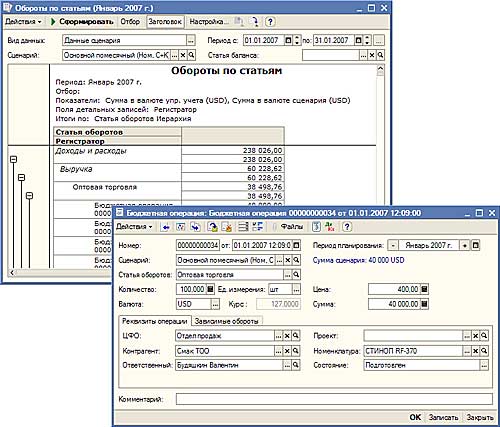 Обороты по статьям
