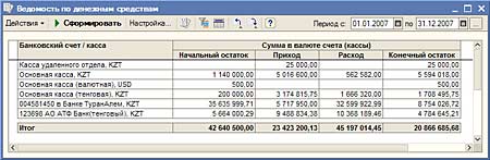 Ведомость по денежным средствам
