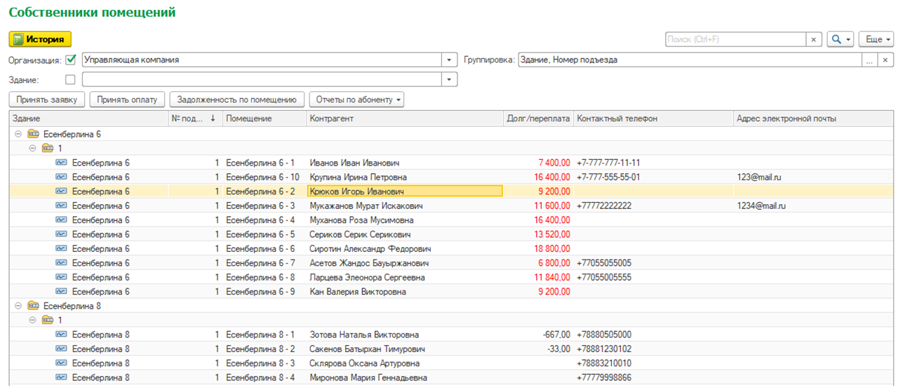 Список Собственники помещений Список Собственники помещений